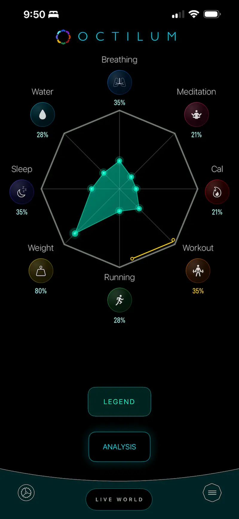 Octilum main octagon showing 14-day consistency across eight wellness categories