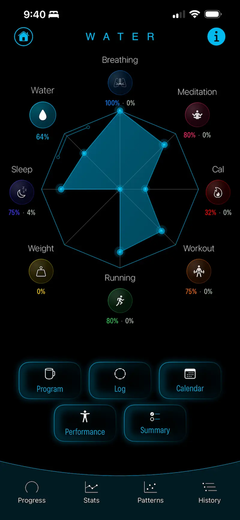 Water category octagon